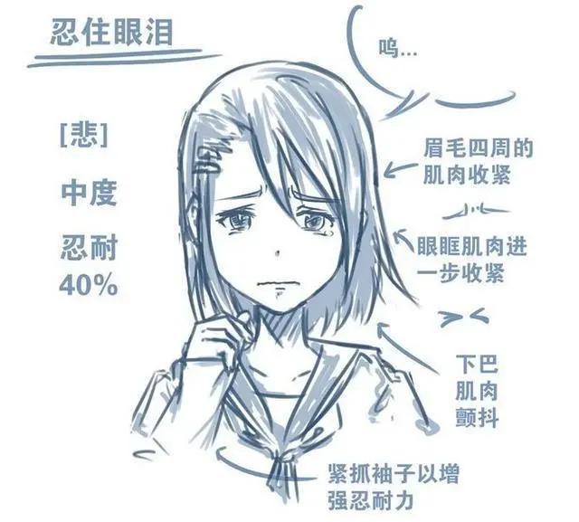 「CG原画插画教程」动漫人物表情怎么画?