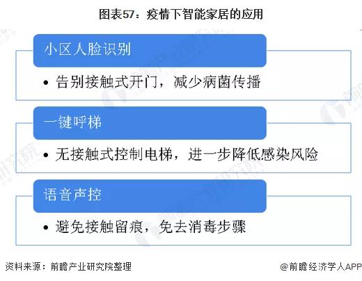 2020年可能爆发的20大行业现状和前景分析