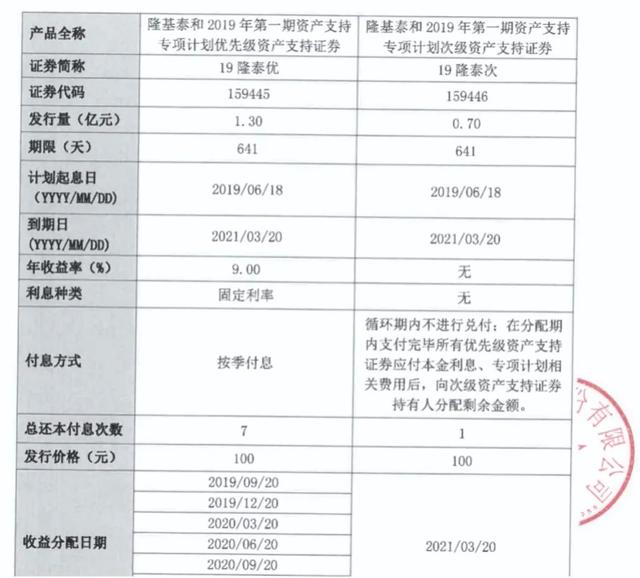 隆基泰和高溢价"抢地"背后:融资成本攀升 难以走出的"环京"地块