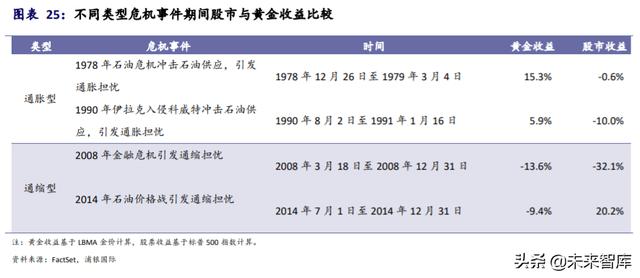 黄金投资专题报告：黄金并不黄金
