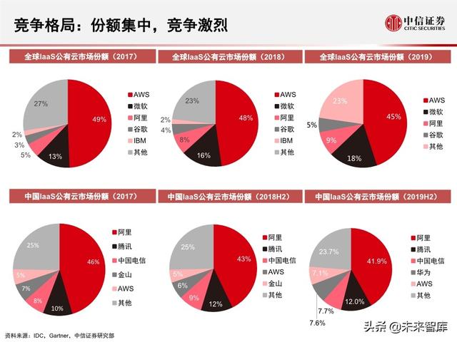 2020全球5G和新基建产业展望及投资机会分析