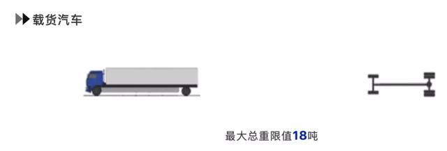 六轴车限重46吨 图解真相来了