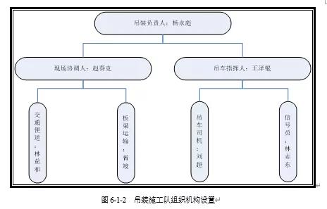 预制箱梁吊装方案