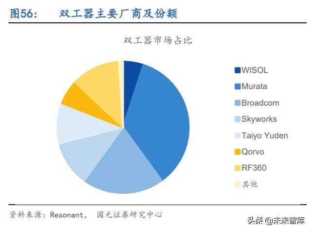 5G产业链专题报告：射频滤波器国产化机遇解析