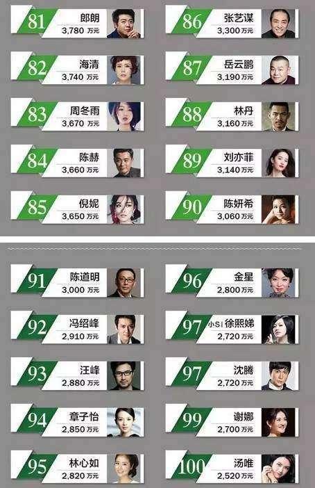 明星收入排行榜前100名(2017,2019)