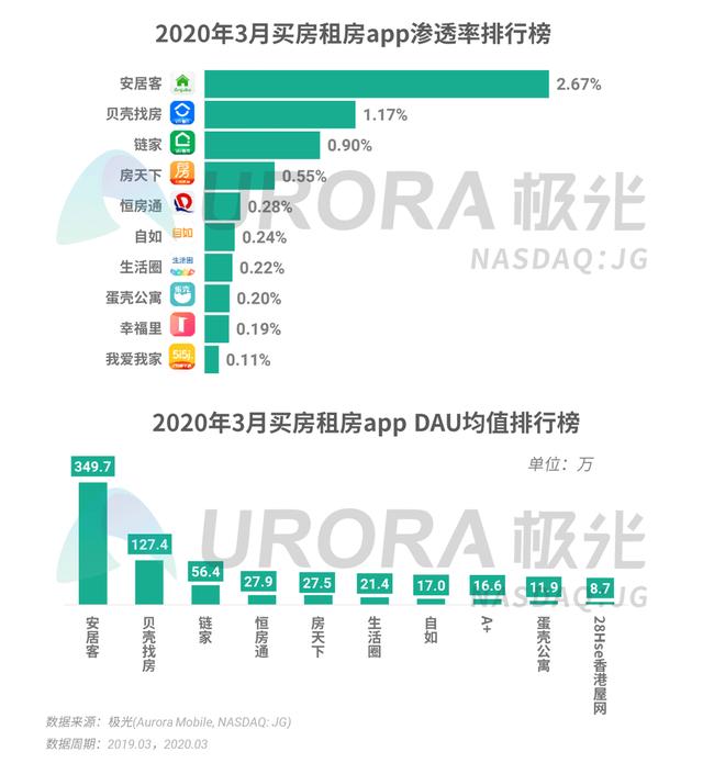 020年Q1移动互联网行业数据报告"