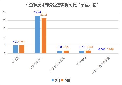 斗鱼财报：内容竞争依然坎坷、云游戏突围打响(图2)