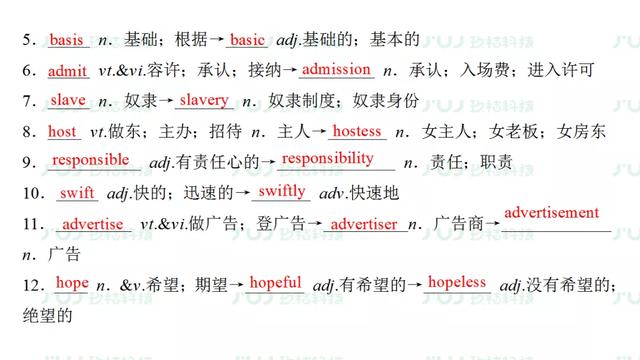 高考英语一轮复习：必修1 Unit 2（人教版重难点、考点）