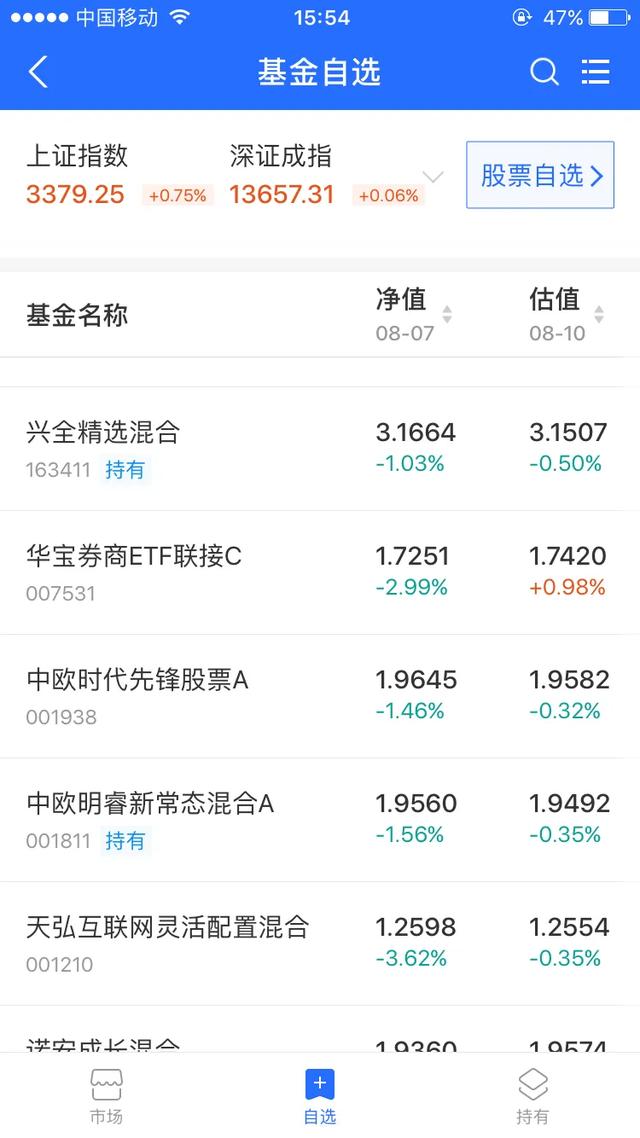 医药科技企稳待涨
