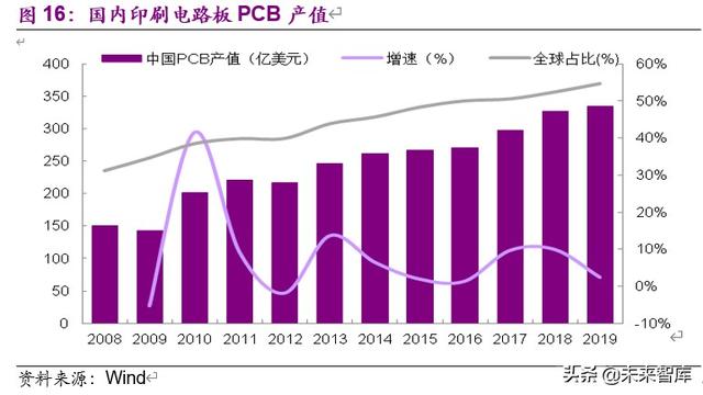 玻璃纤维行业专题报告：是周期还是成长