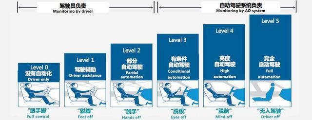 L2+级全路况自动辅助驾驶 天美ET5探索“黑科技”出行新体验