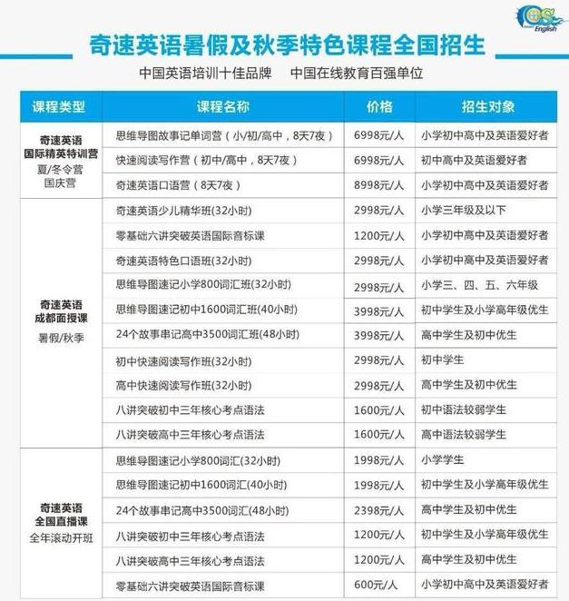 2020奇速英语在线课程全封闭式国庆营报名火爆,弯道超车涨分快