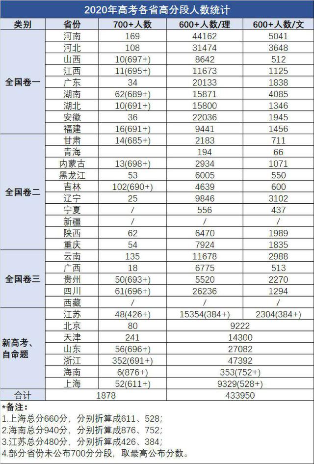 名校突破口强基计划，清华入围分数低于往年录取分数，多达22分