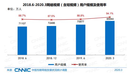 微博上线“视频号”，能成吗？