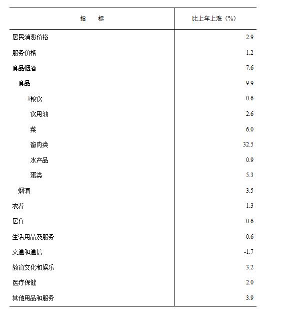长沙公布2021年GDP(2)