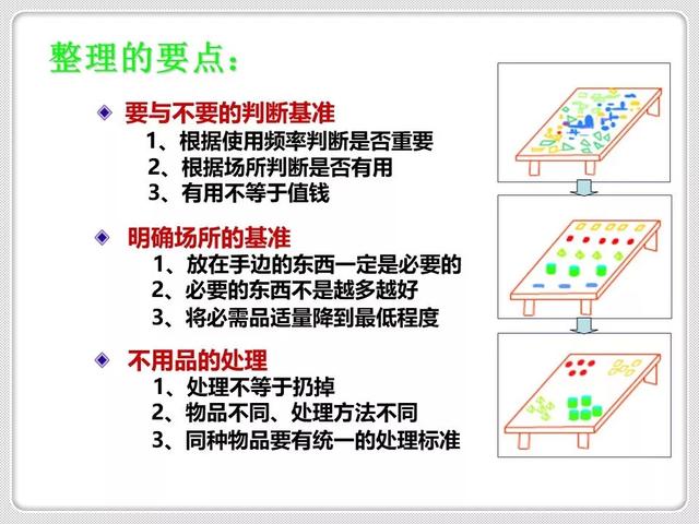 「精益学堂」精益生产的基石：6S管理