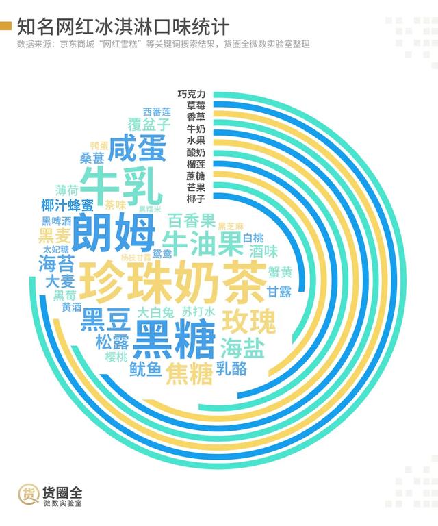 67%的小店未采购，网红冰淇淋“下凡”难