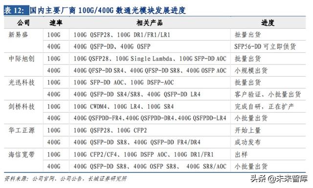 通信行业内循环专题报告：5G、云计算、北斗
