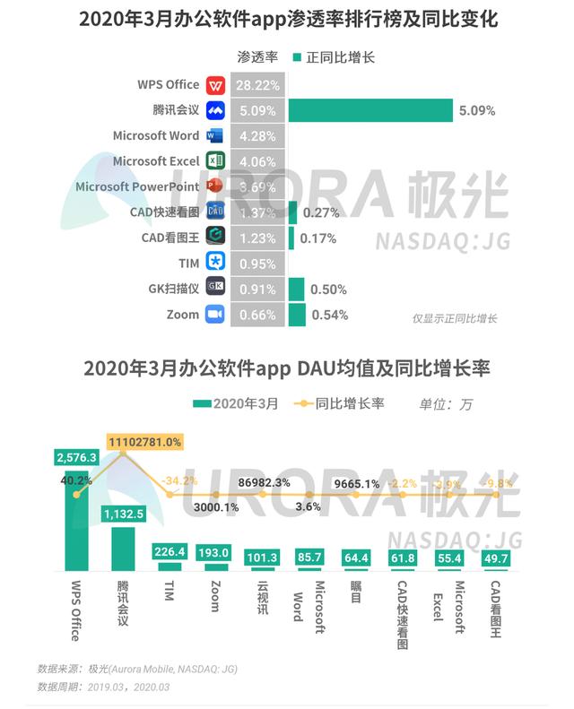 020年Q1移动互联网行业数据报告"