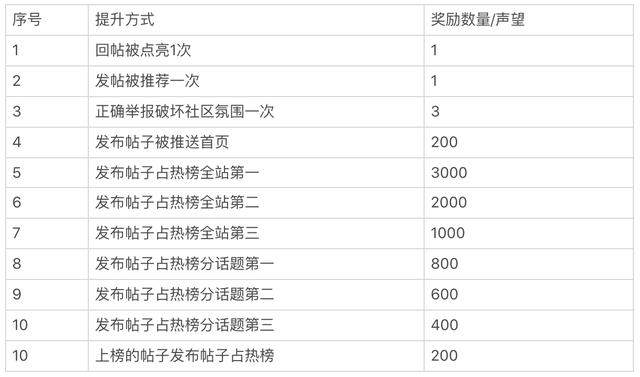 “虎扑”产品分析报告