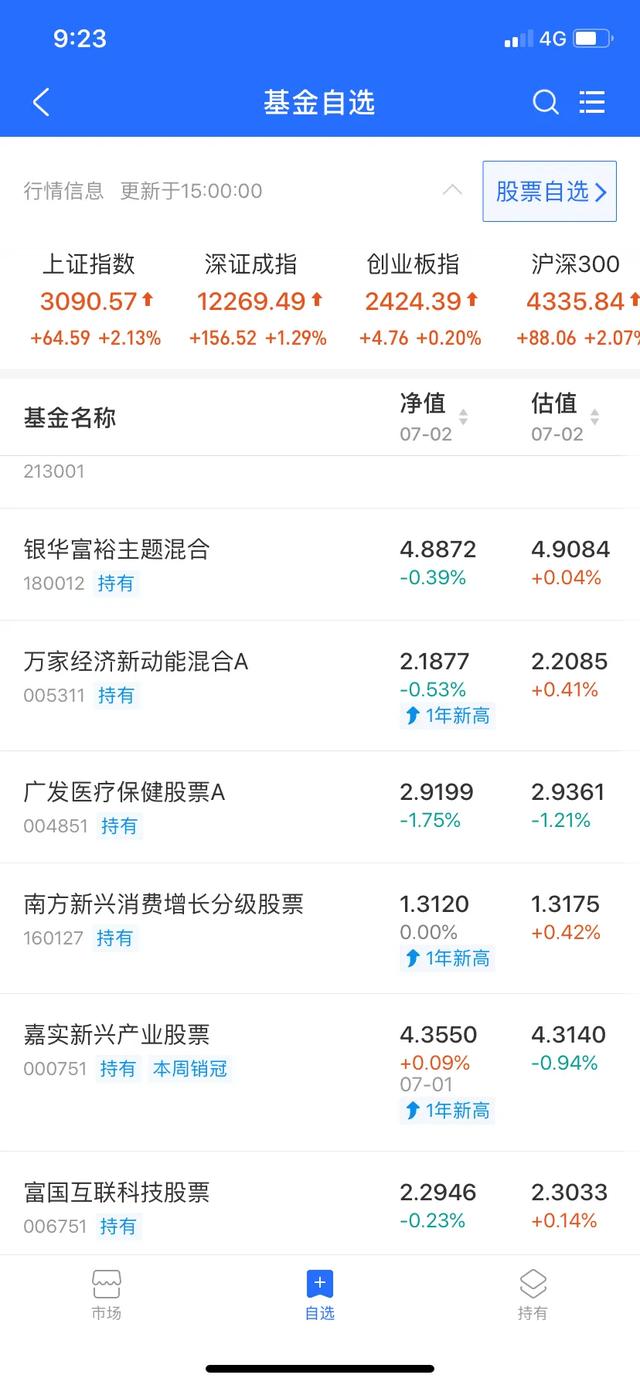 07月02日:（基金晚间总结）