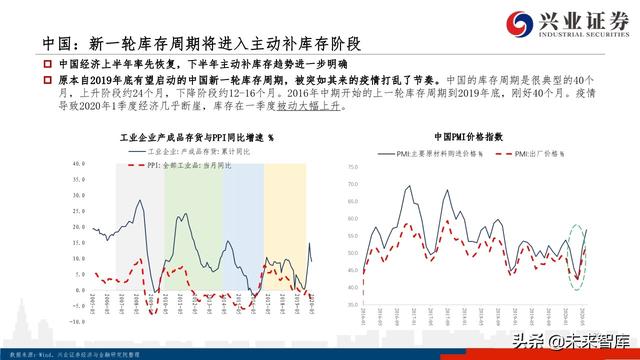 核心資產投資策略：從黃金王者歸來，看周期核心資產重估