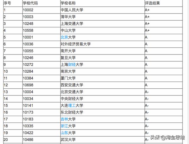 最赚钱的十大专业排名榜，猜猜商业大佬都读啥专业