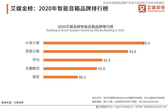 智能音箱产业分析报告：用户对人工智能的担忧长期难以完全消除