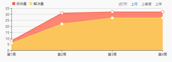 苏宁消费金融屡遭投诉 疫区延期政策“暖心”缘何变“扎心”