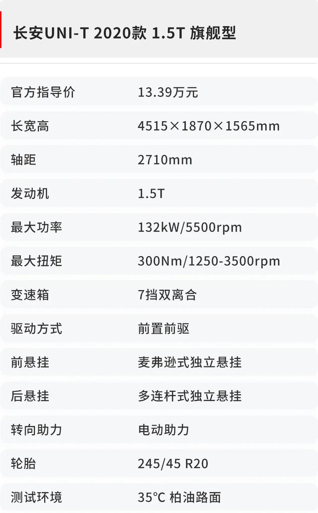 长安最帅SUV性能到底如何？UNI-T实测成绩让人欣喜