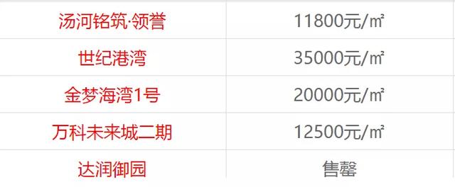 最新数据公布：秦皇岛房价跌了