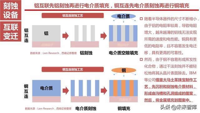 半导体设备产业链164页深度解析：详解半导体前道7大类设备