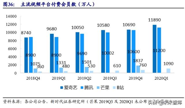 娱乐传媒行业中期投资策略：推荐游戏流媒体，关注影视院线性价比