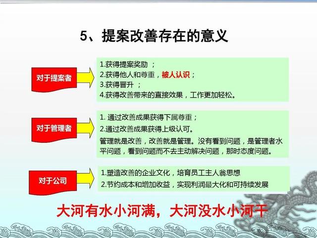 「精益学堂」改善≠修理 你可以这样写一份生产现场的改善提案