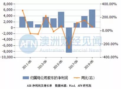 给新员工“最低工资”，却拿着美国国防部的高额补助，这家企业何以牛气冲天？