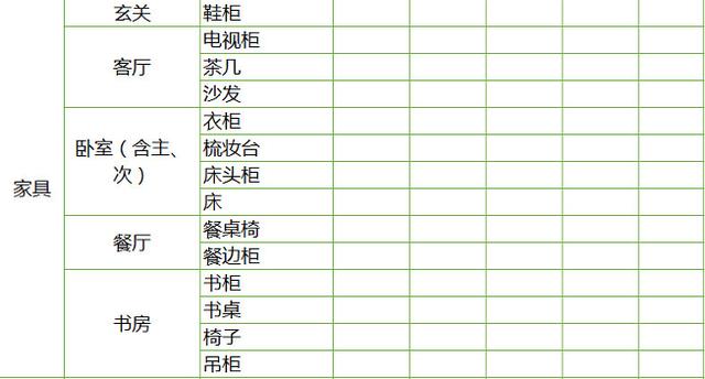 新家装修报价要40w？收好这份装修预算清单，防止被坑