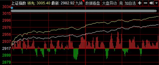 A股春季行情热火朝天一大板块望再掀涨停潮