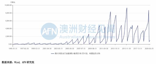 1000万澳元资产失窃，引发蝴蝶效应！疫情当下投资回报率远超于股市！