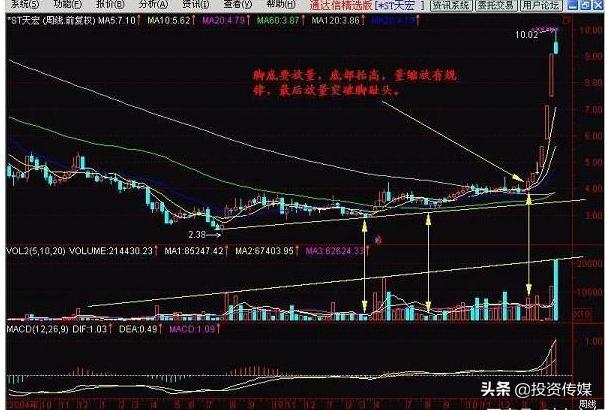 社保基金收益或创新纪录！二季度追买大消费+医药股，谁会涨成下一只“千元茅台股”（附名单一览）