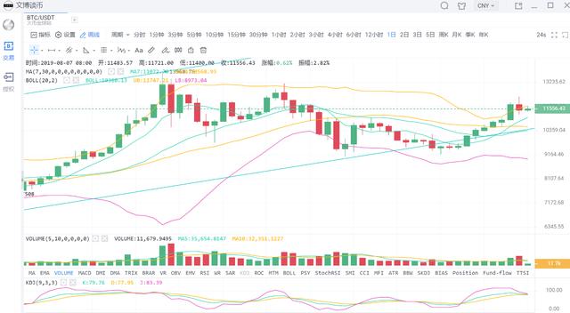 文博谈币：8.7BTC行情分析与操作建议  今日还能否继续连胜