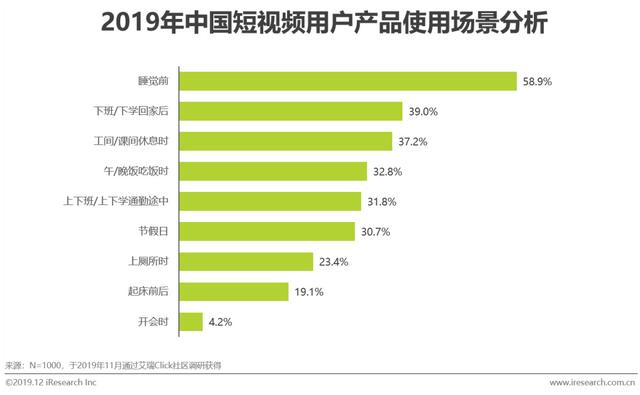 短视频行业营销策略分析及趋势！