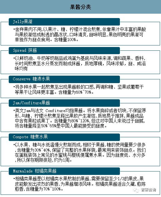 2019���й�������ҵ�г���չ��״��δ�����Ʒ���