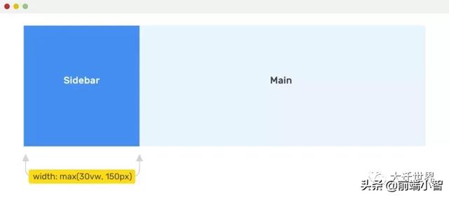 一文学会使用CSS中的 min(), max(), clamp() 以及它们的使用场景
