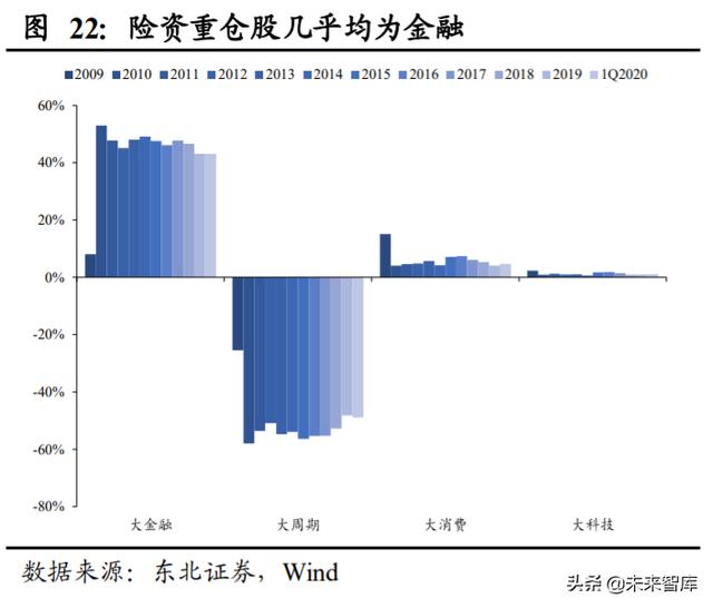 A股投資策略另類分析：A股慢牛持久戰的主力是哪些