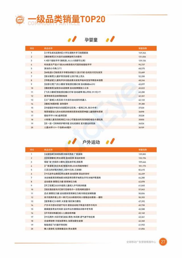 020二类电商行业广告投放概况"