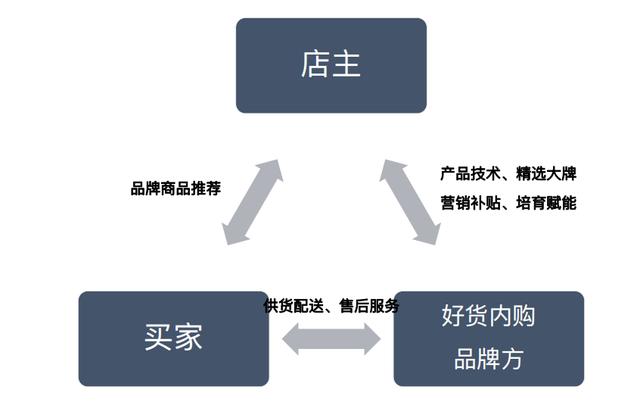 拼多多好货内购新项目砸百亿“抢团长”