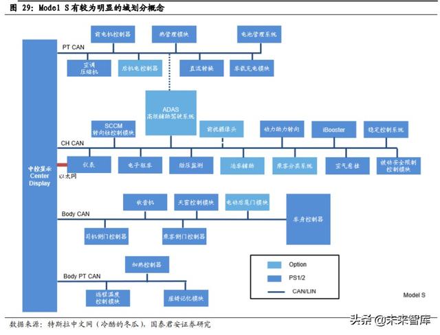 特斯拉企业组织架构图片