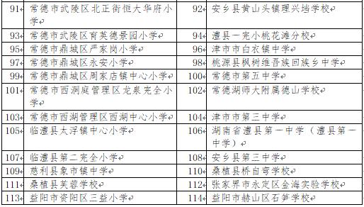 湖南拟推荐191所学校为全国特色学校，有你母校吗？(名单)