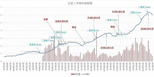 楼市向下，股市向上？