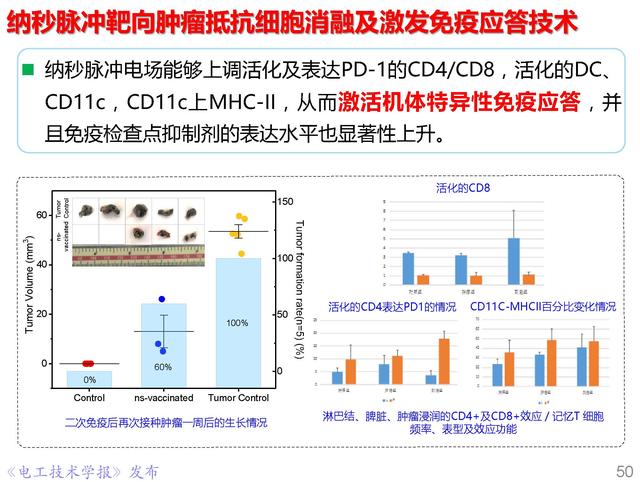 前沿技术报告｜重庆大学姚陈果教授：高压超短脉冲技术及应用